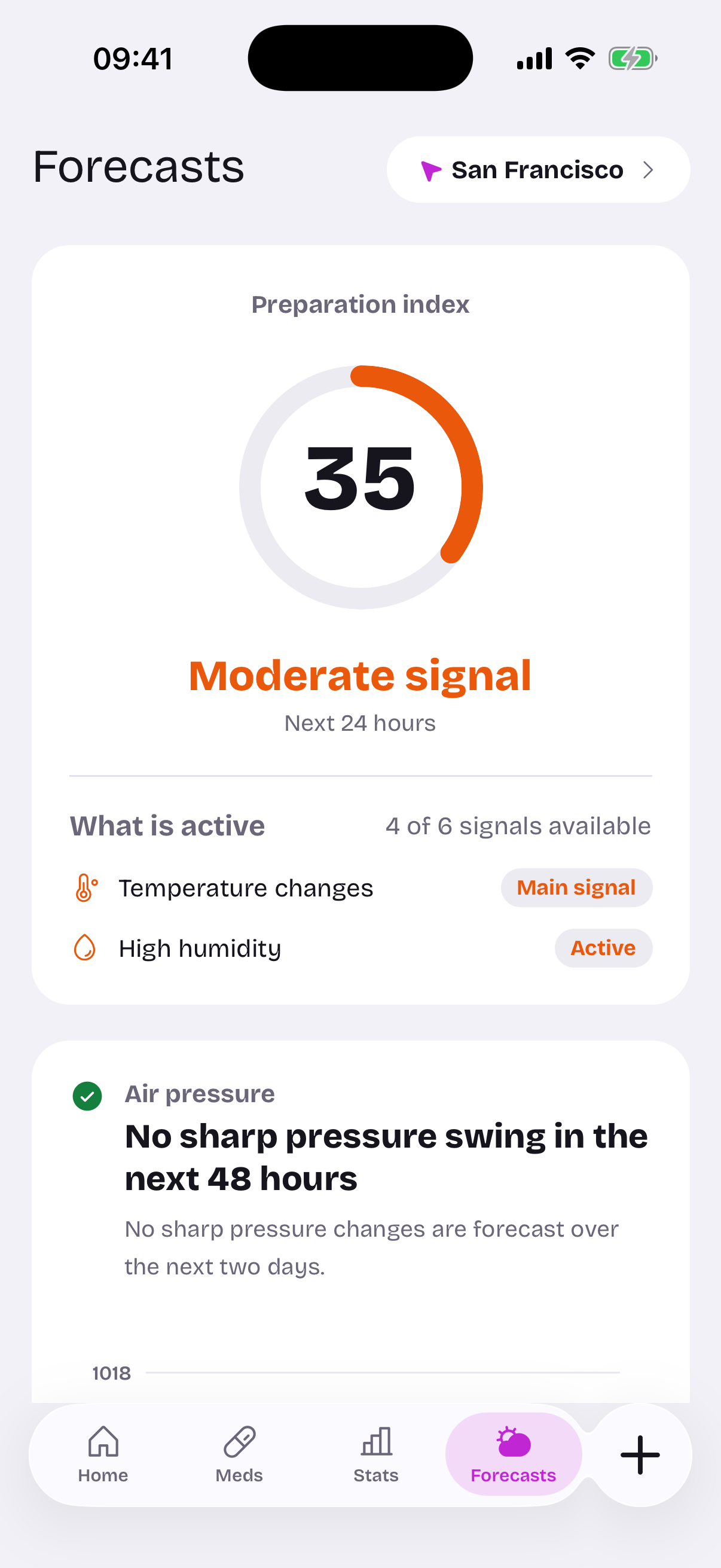 Migsy forecasts screen with weather risk and air pressure